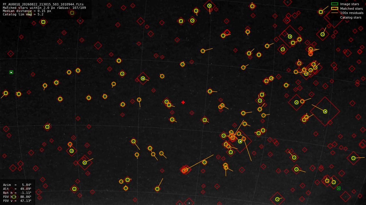 Astrometry report