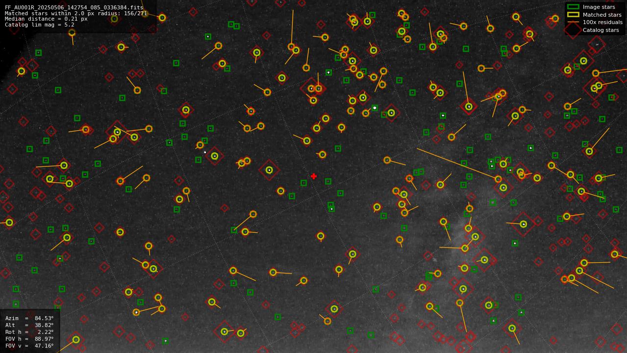 Astrometry report