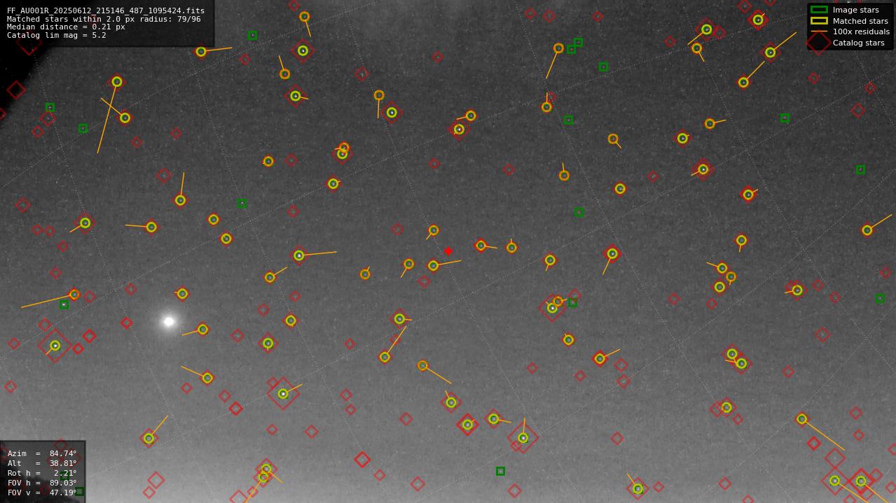 Astrometry report