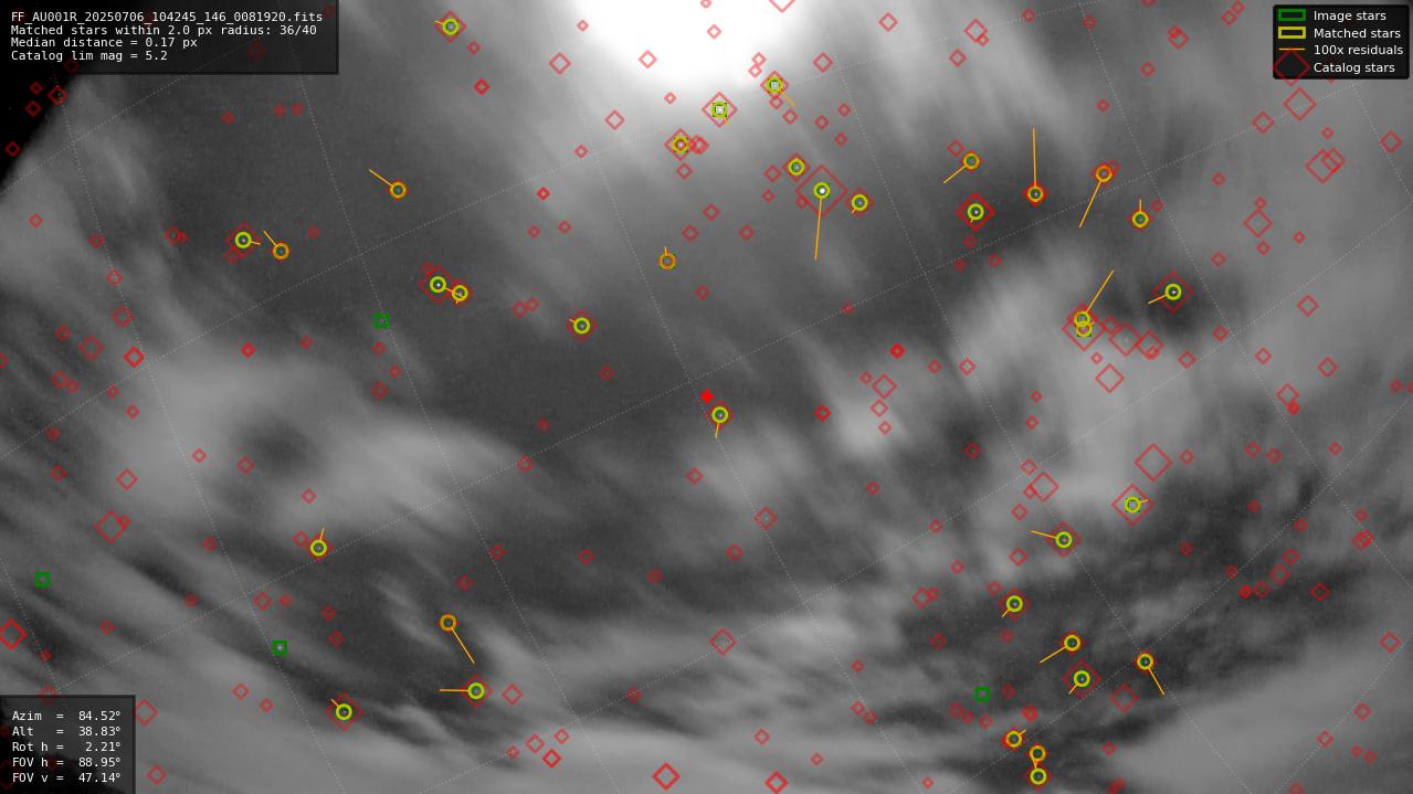 Astrometry report