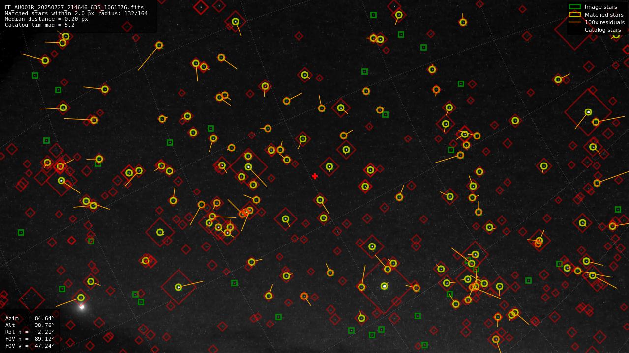 Astrometry report