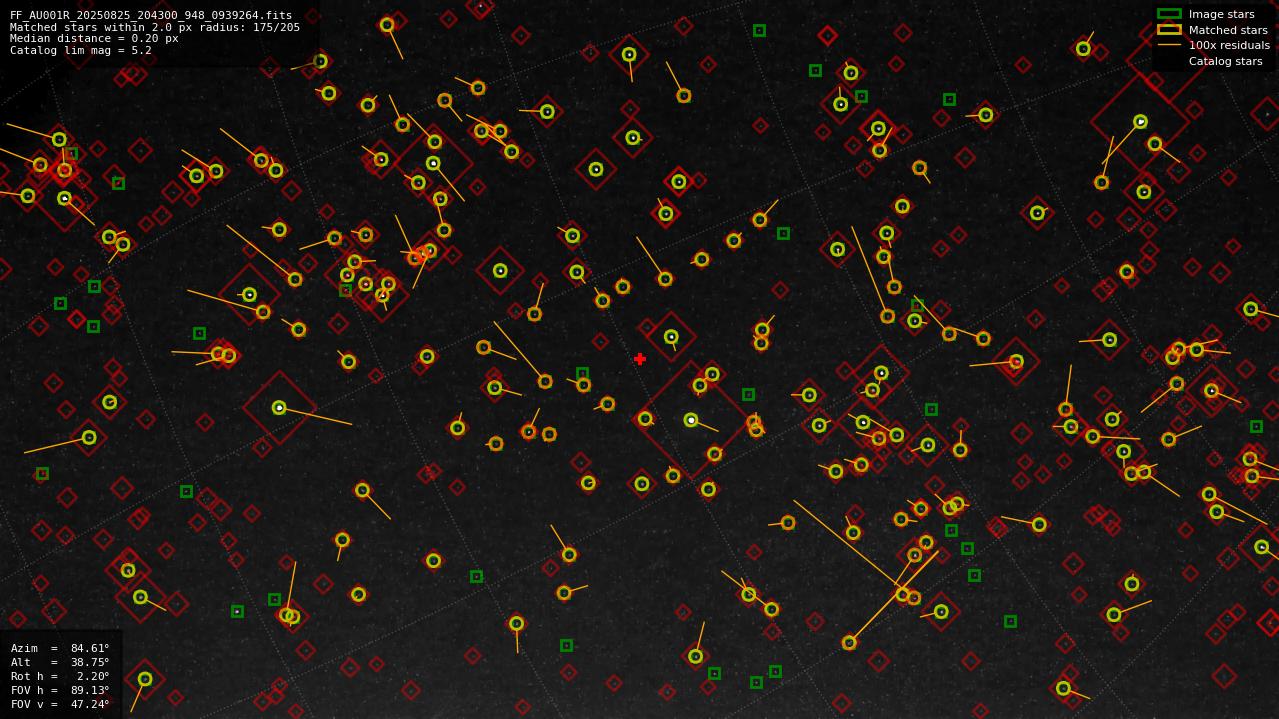 Astrometry report