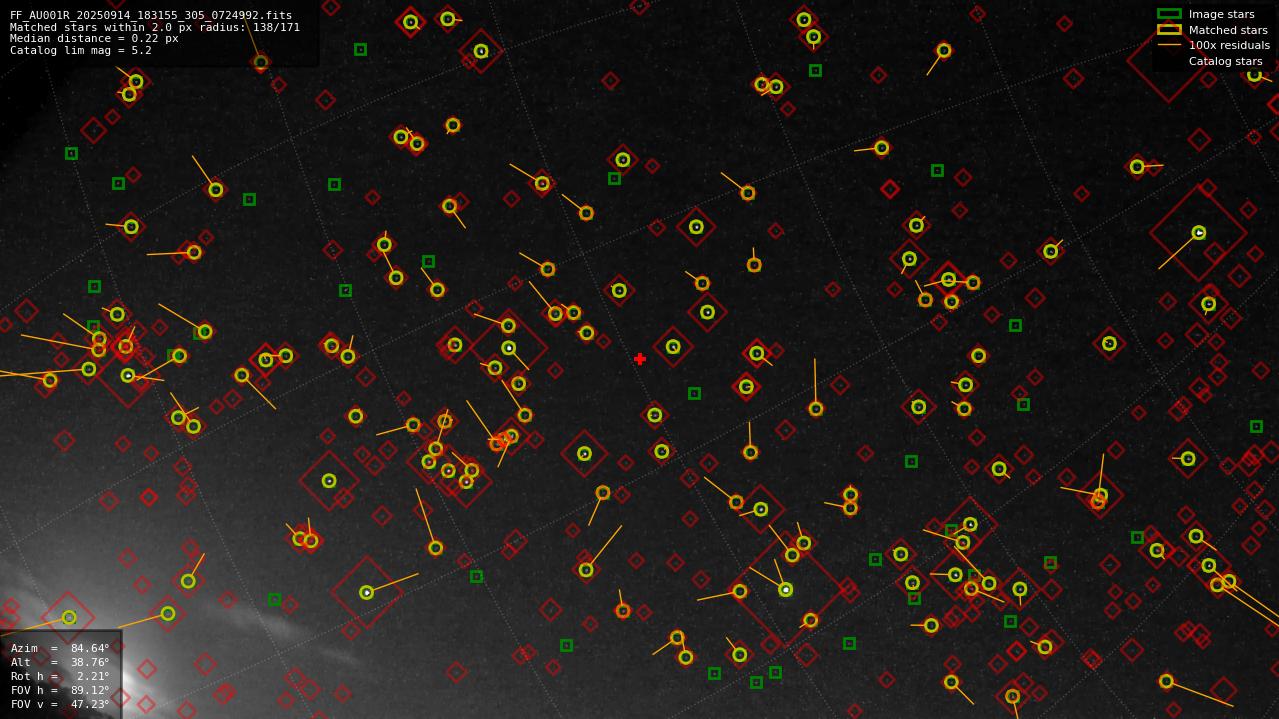 Astrometry report