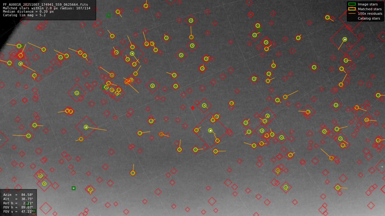 Astrometry report