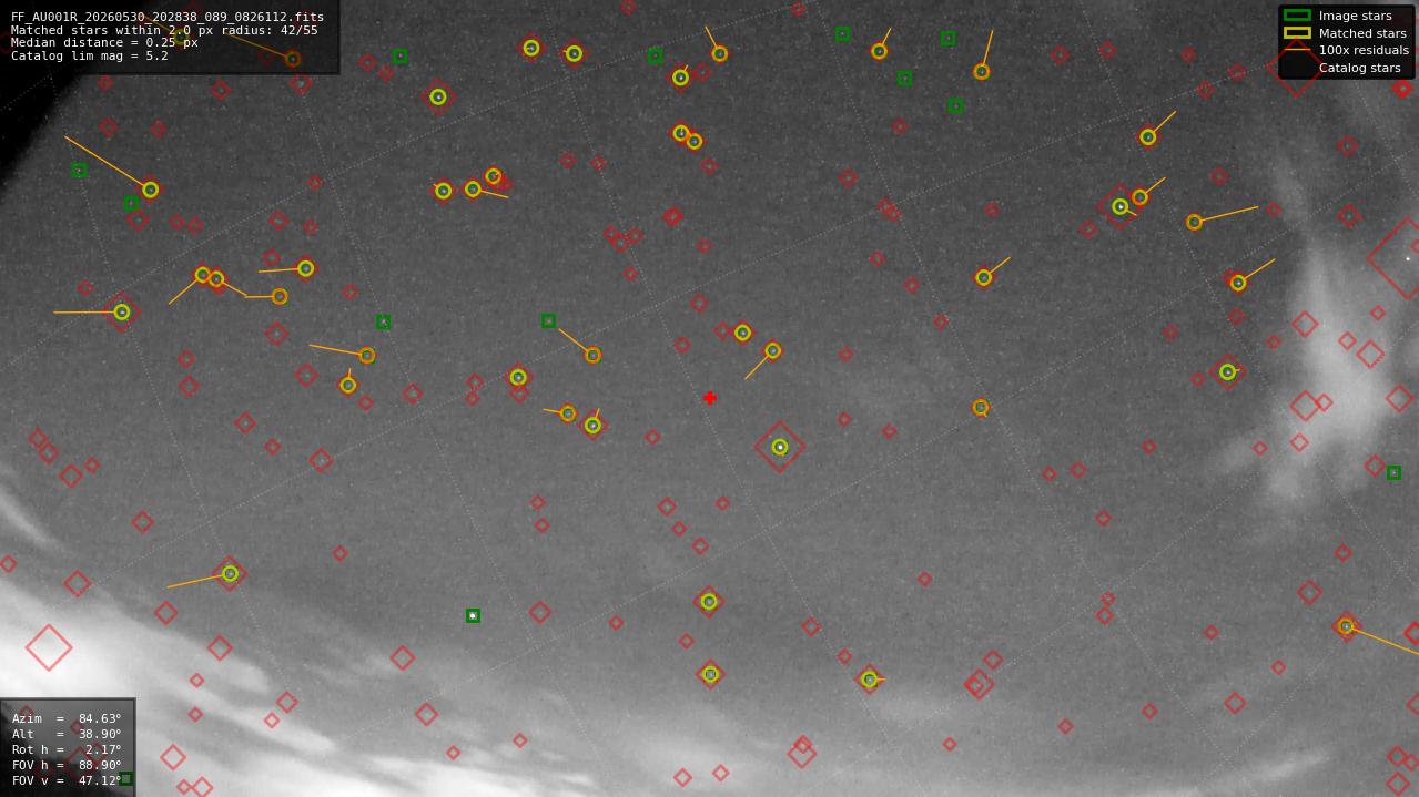 Astrometry report