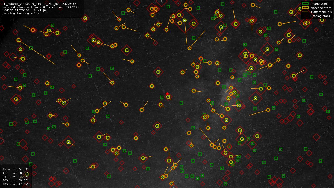 Astrometry report