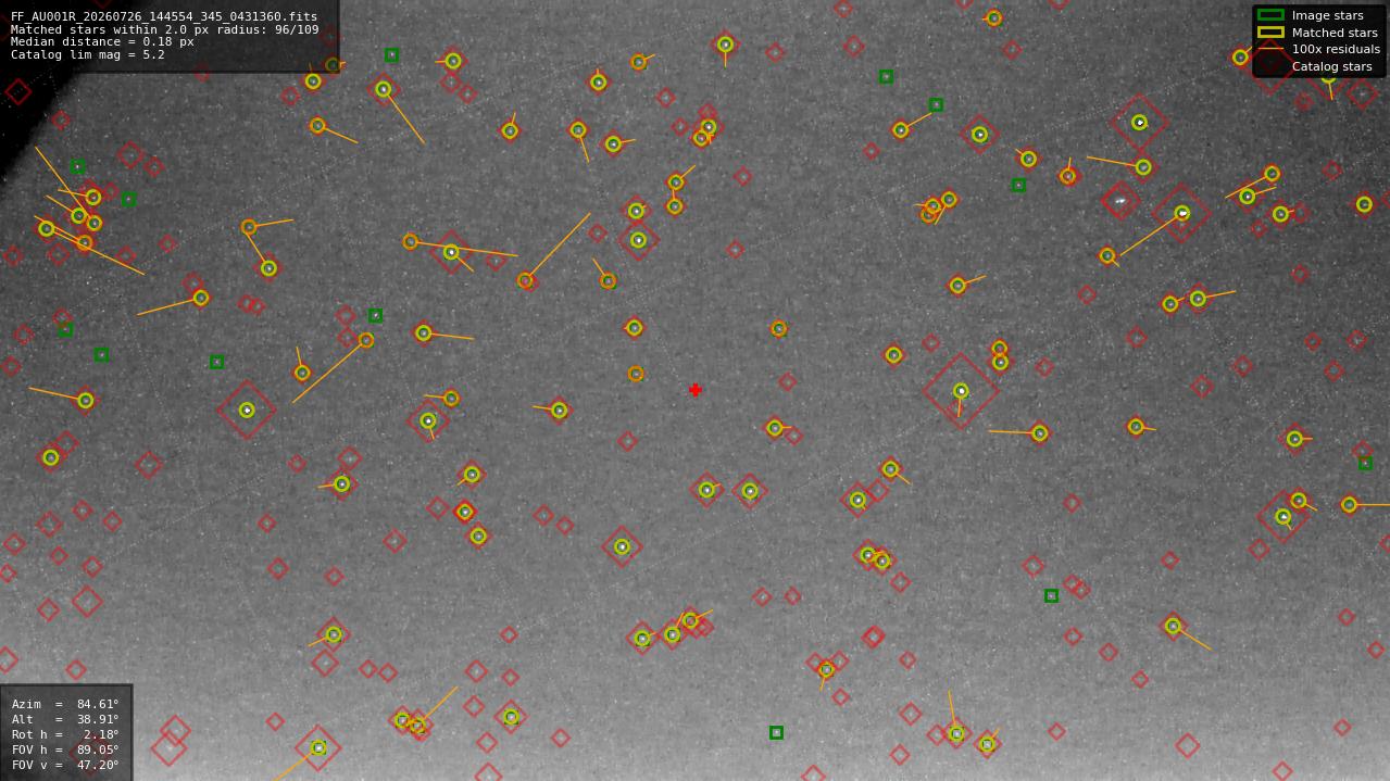 Astrometry report
