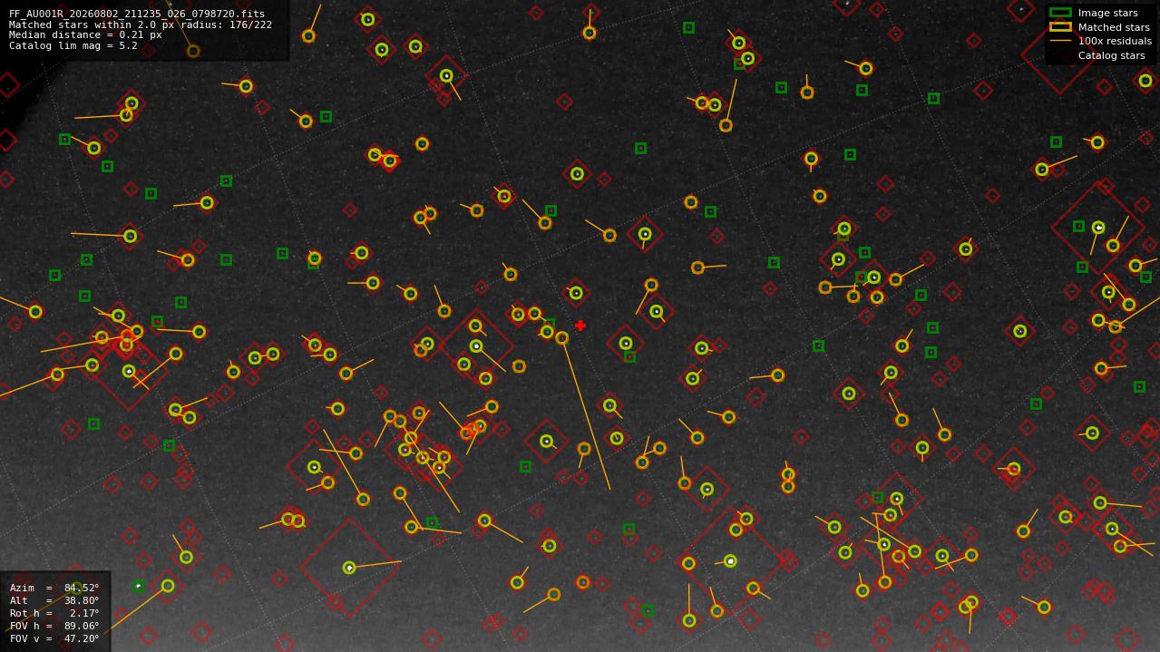 Astrometry report