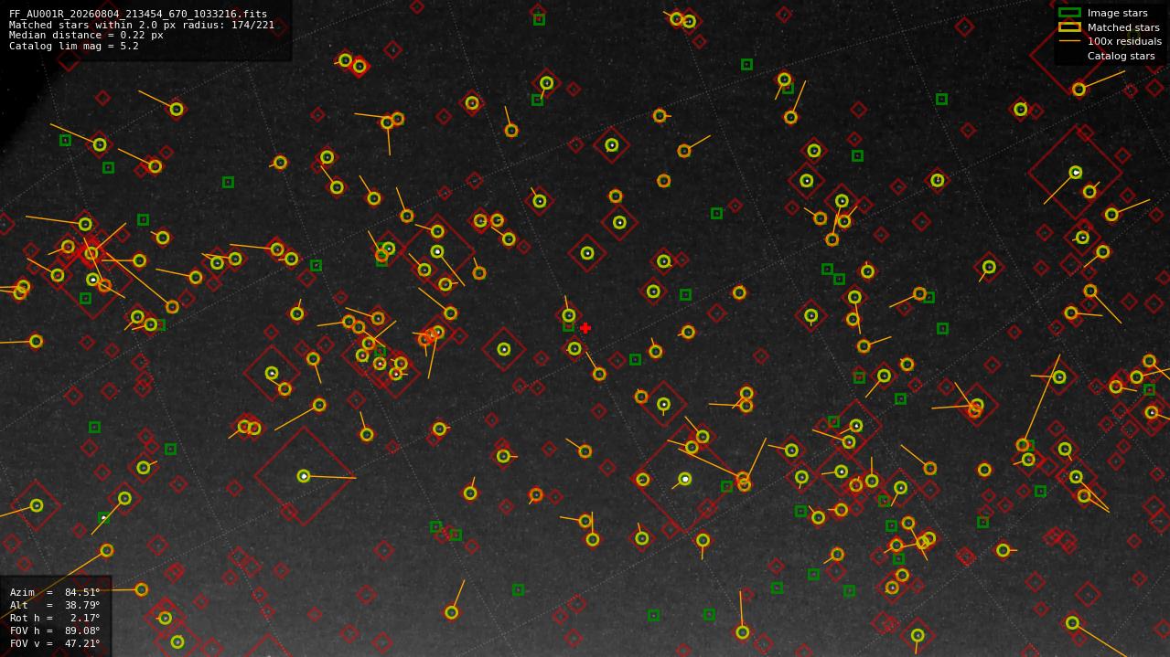 Astrometry report