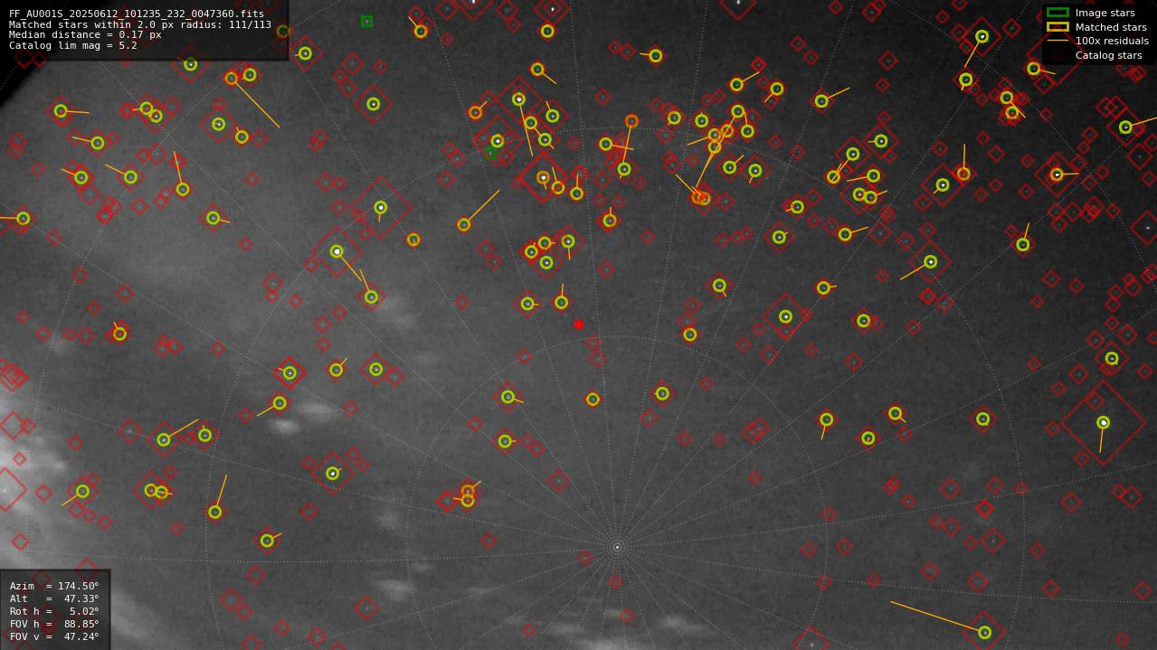 Astrometry report