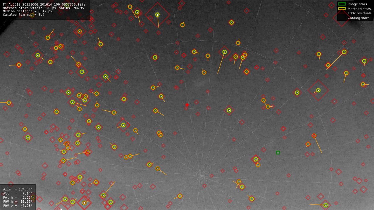 Astrometry report