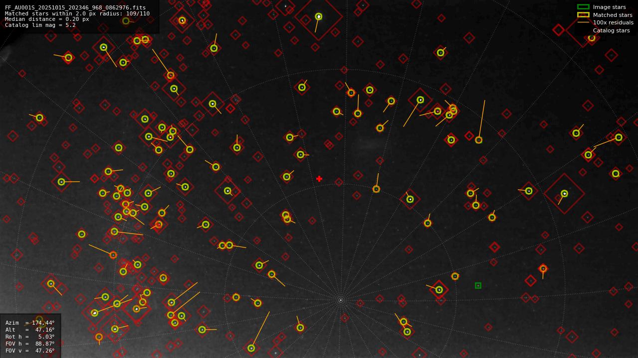 Astrometry report