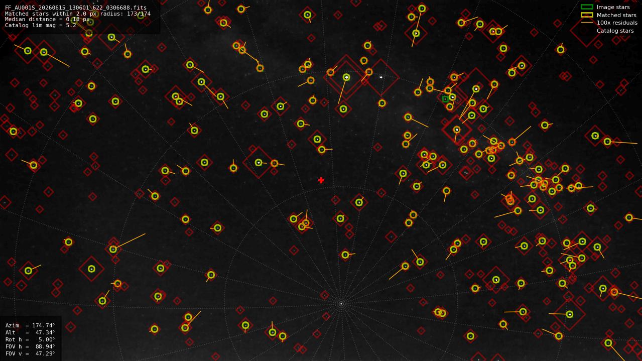 Astrometry report