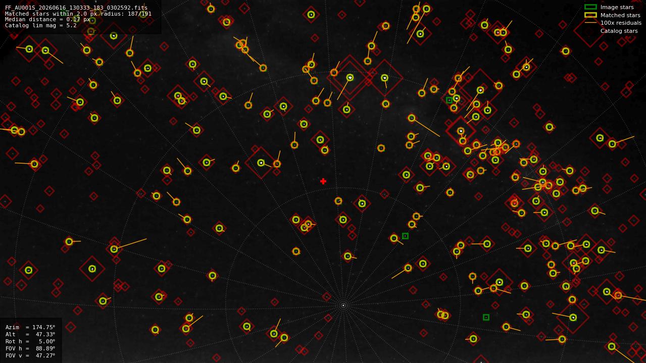 Astrometry report