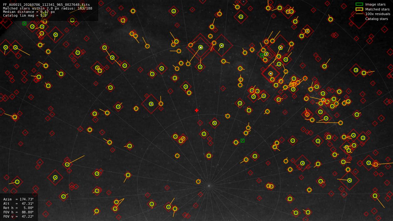 Astrometry report