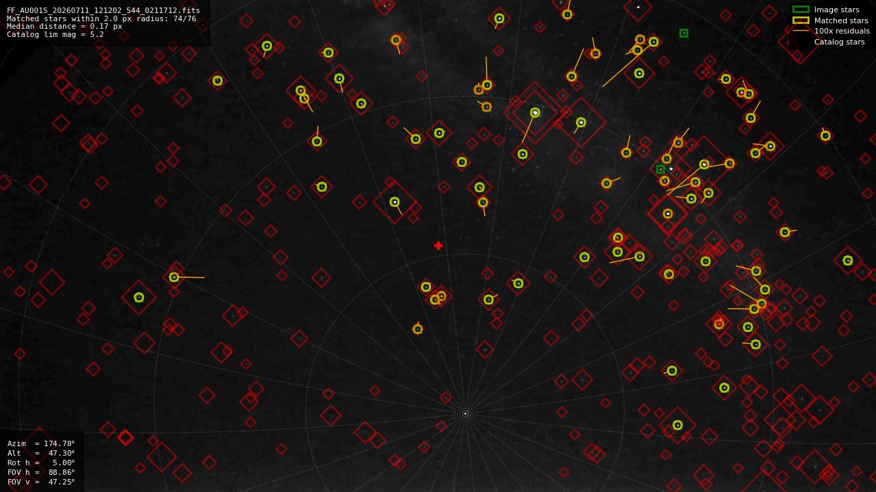 Astrometry report