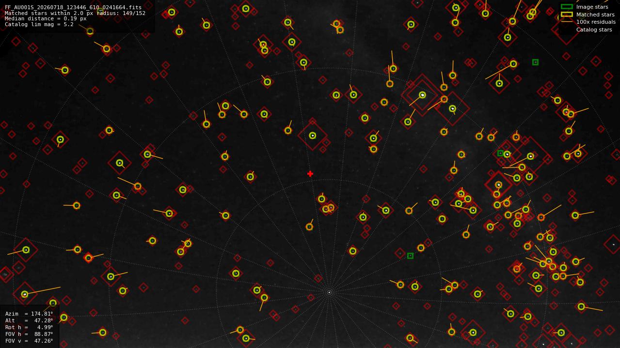 Astrometry report