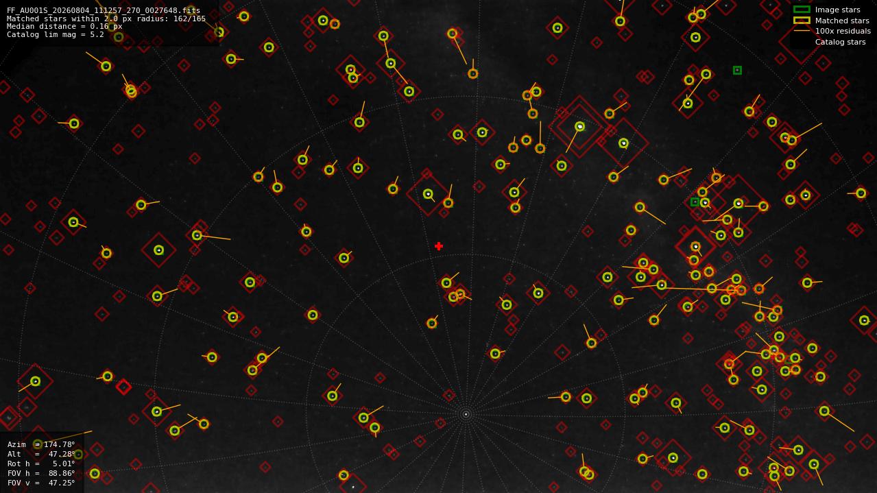 Astrometry report