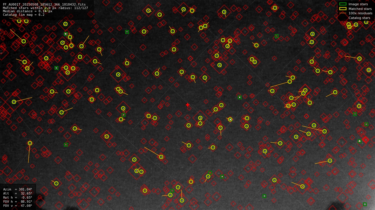 Astrometry report