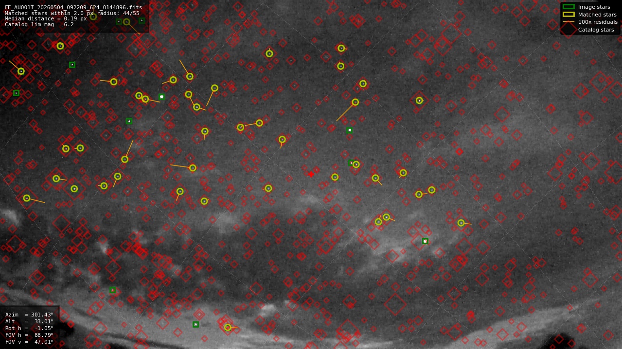 Astrometry report
