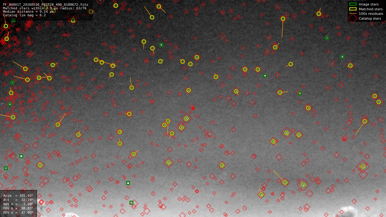 Astrometry report