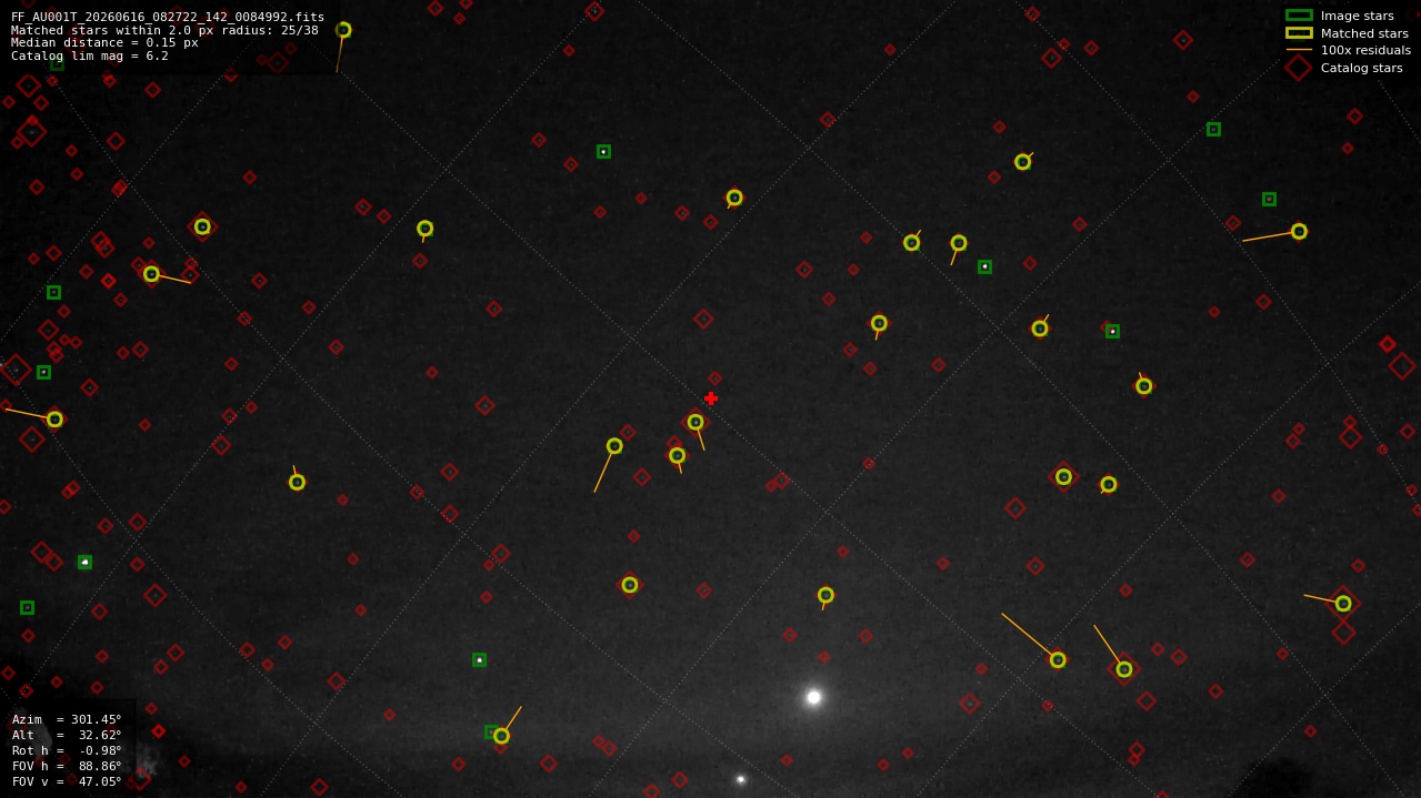 Astrometry report