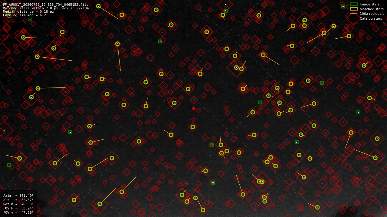 Astrometry report