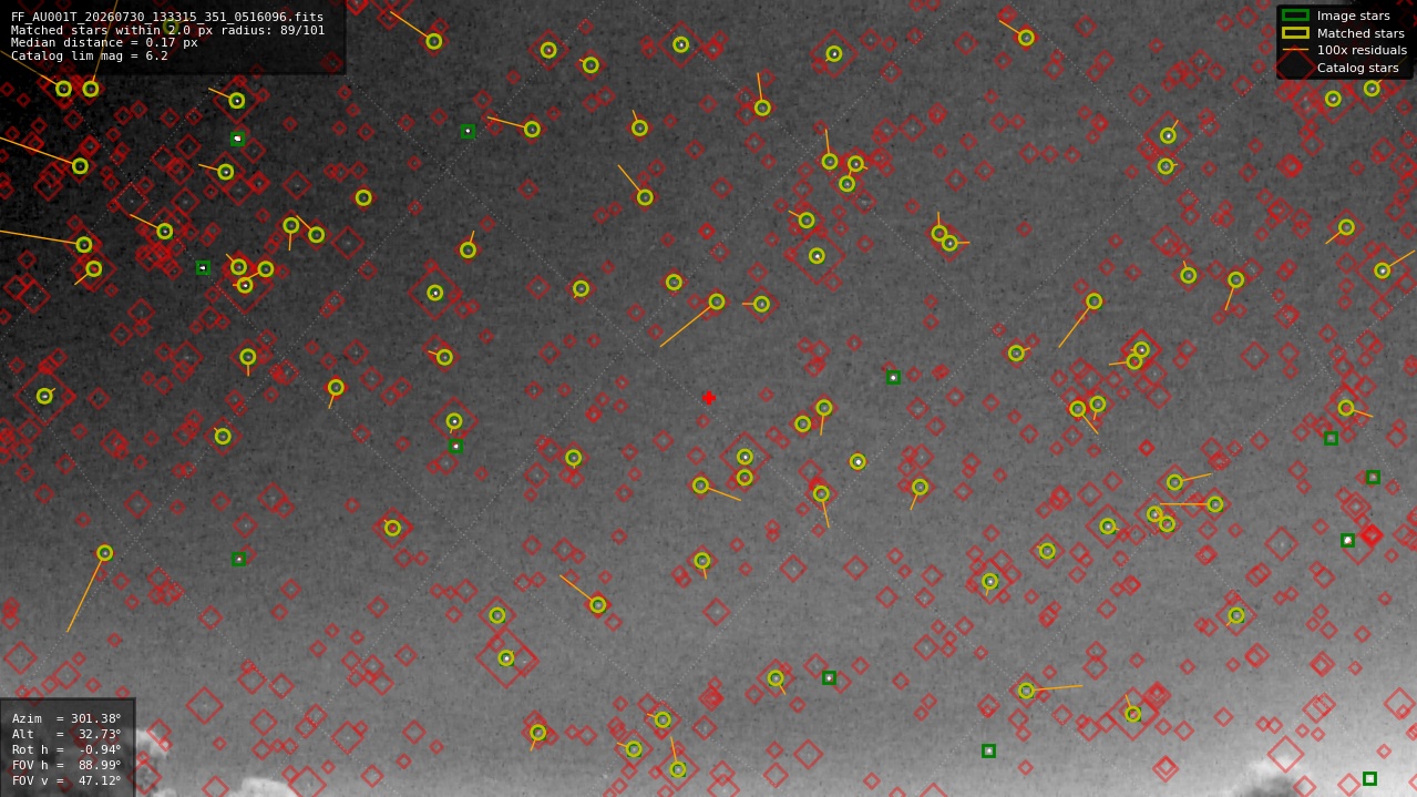 Astrometry report