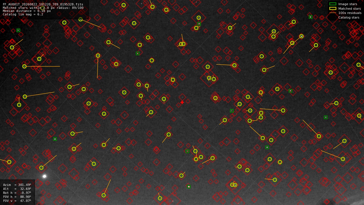 Astrometry report