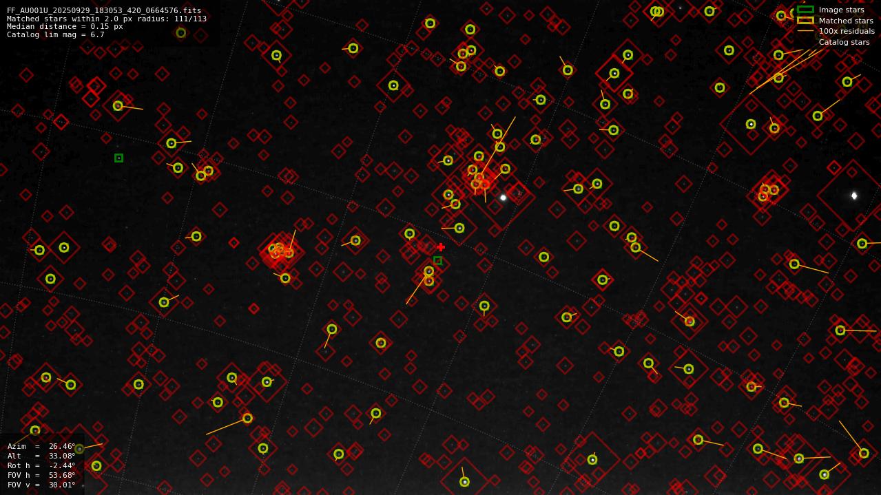 Astrometry report