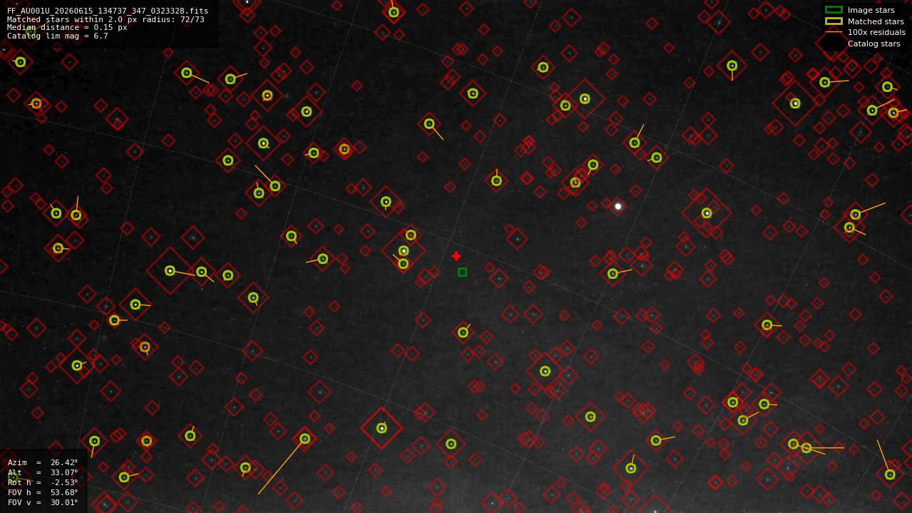 Astrometry report
