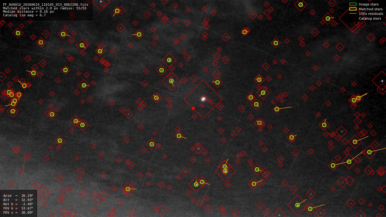 Astrometry report