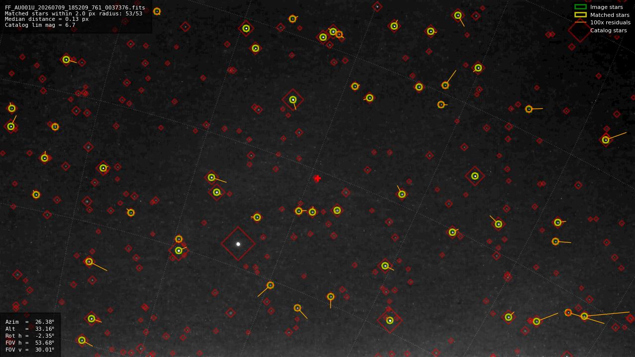 Astrometry report