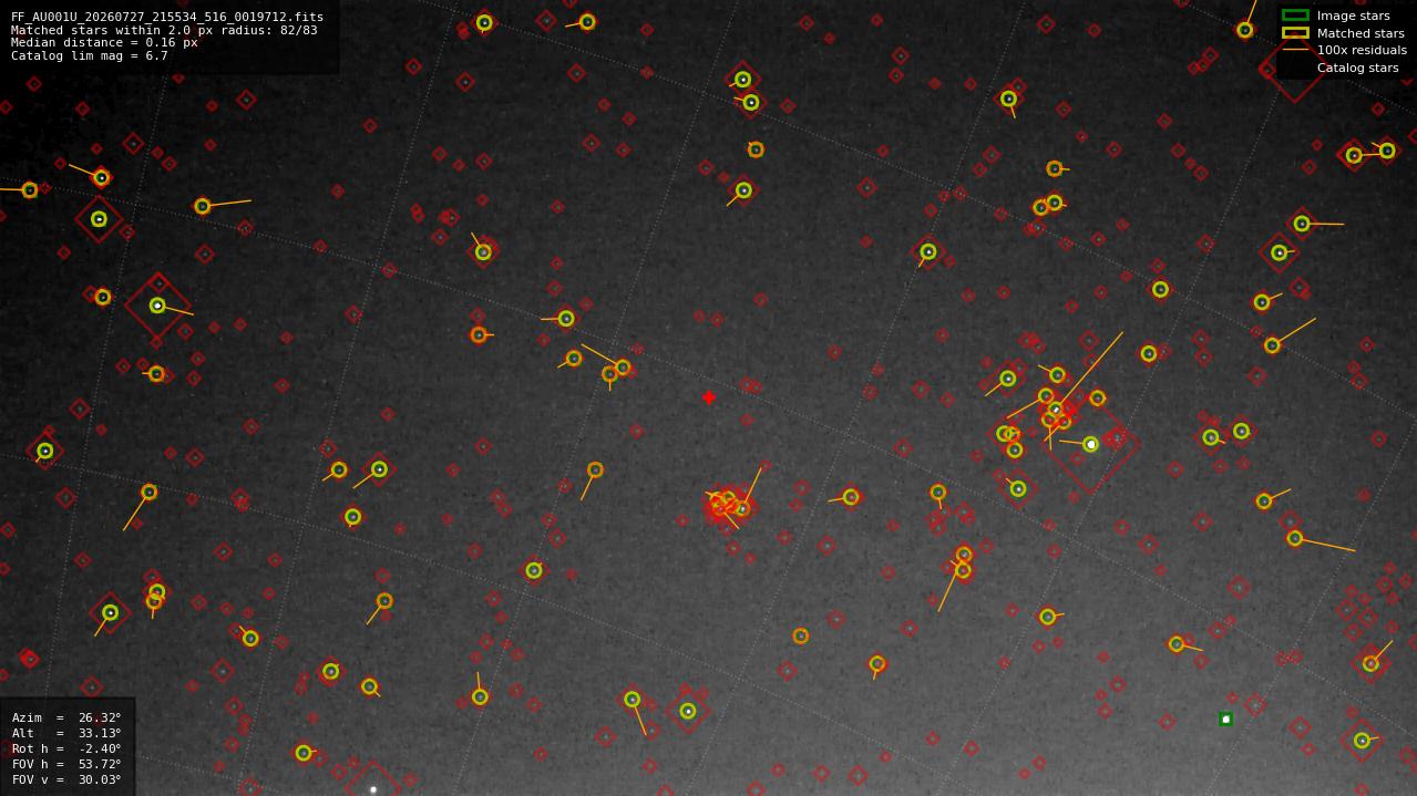 Astrometry report