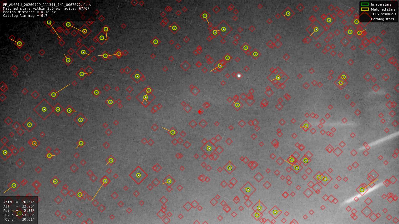 Astrometry report