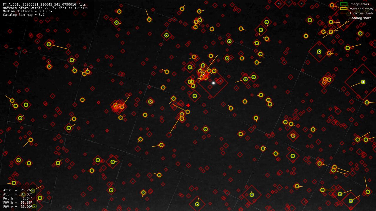 Astrometry report