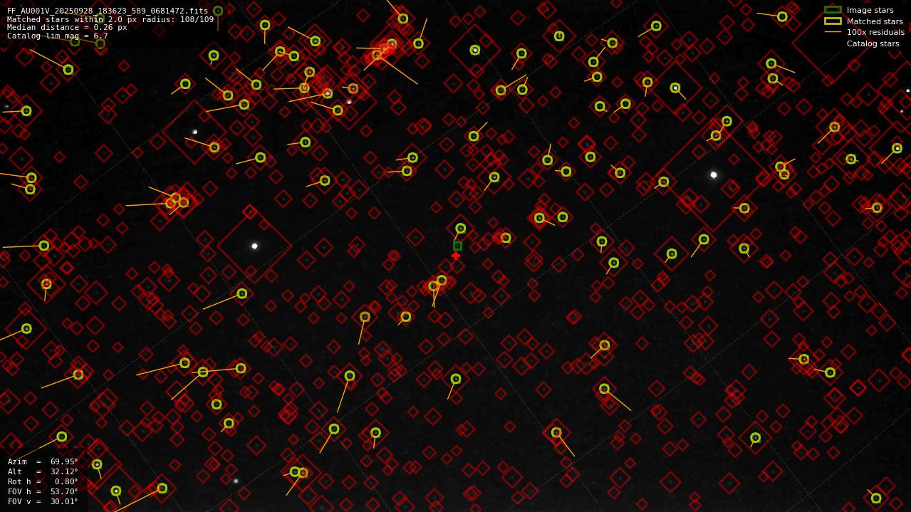 Astrometry report