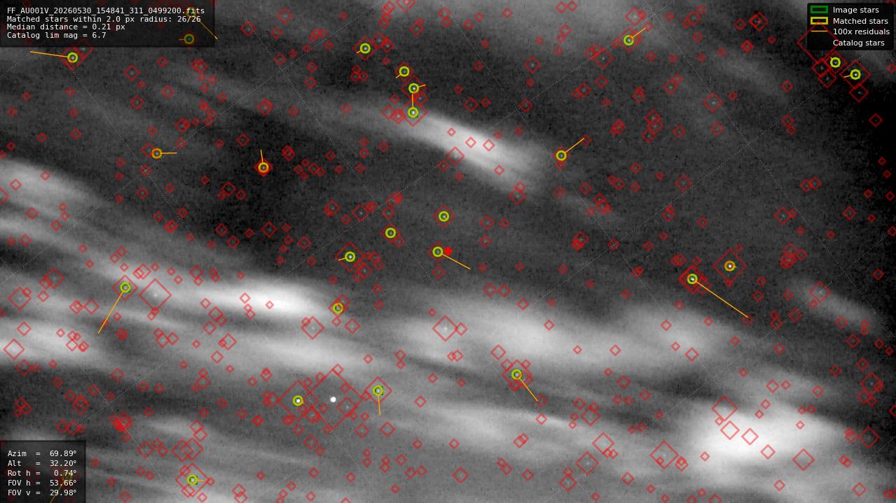 Astrometry report