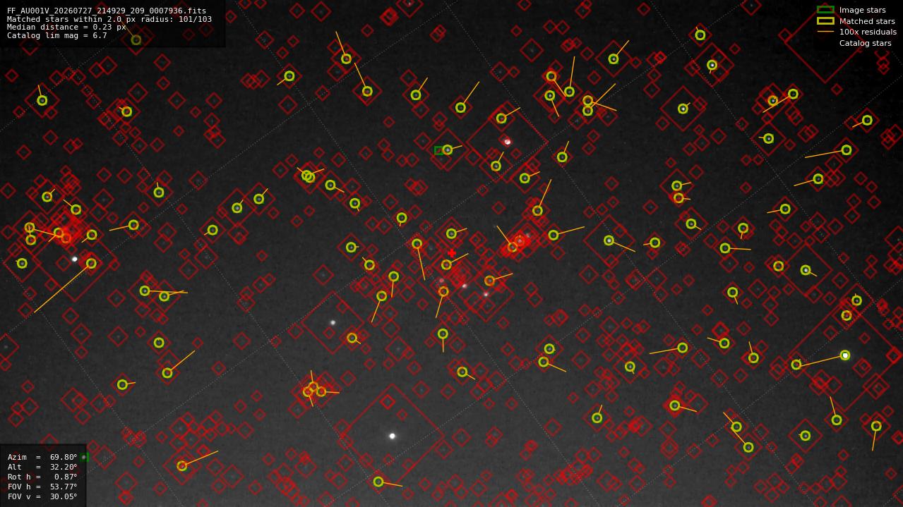 Astrometry report