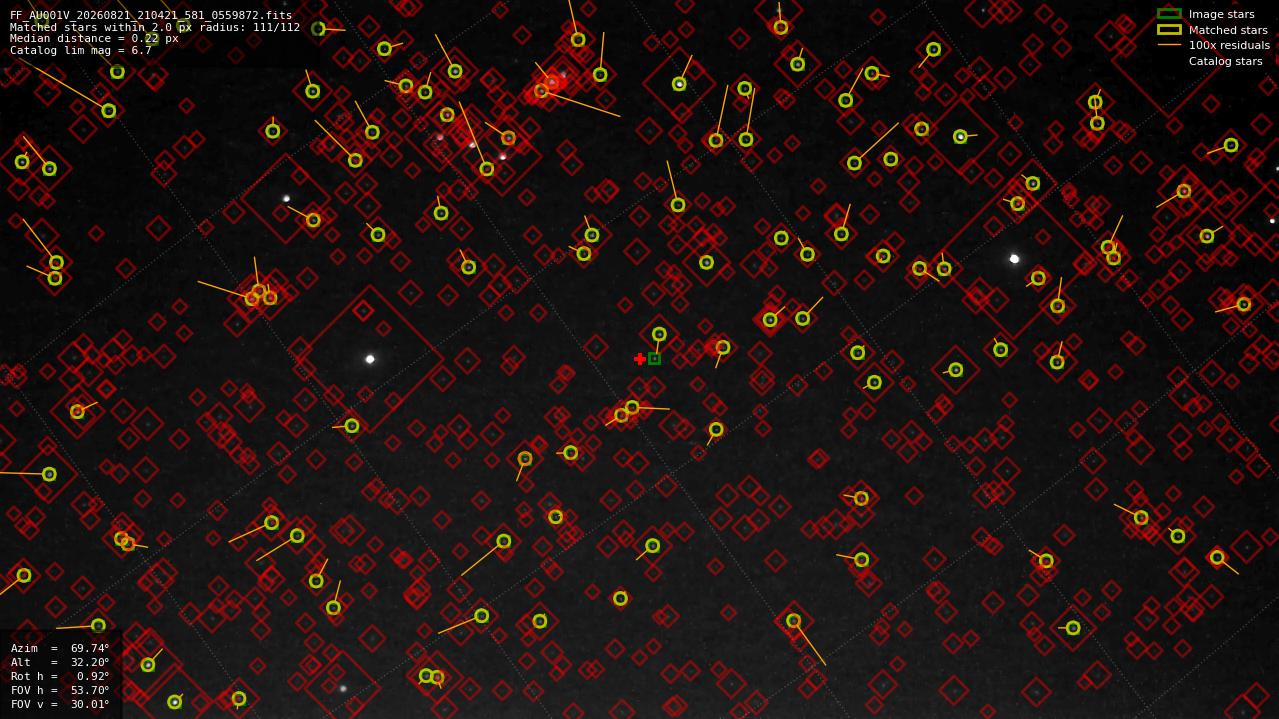 Astrometry report