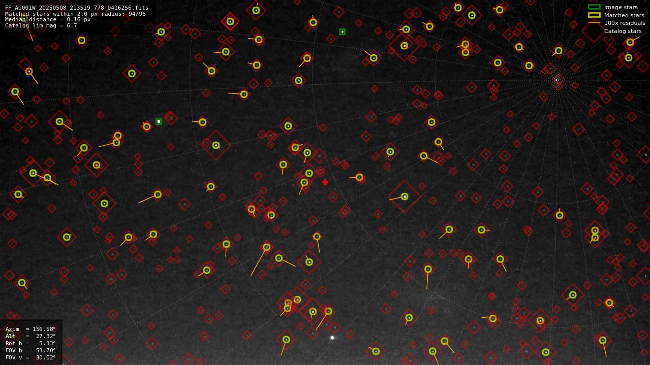 Astrometry report