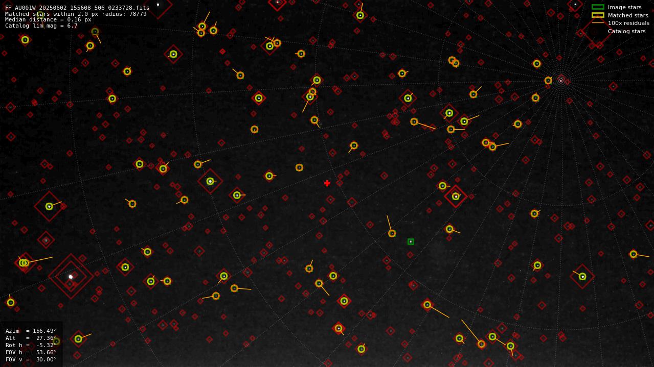Astrometry report