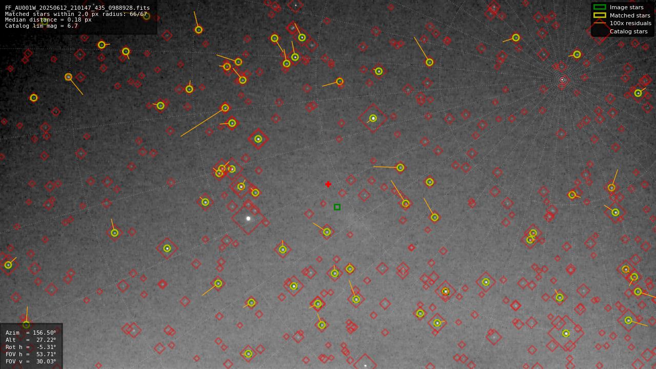 Astrometry report