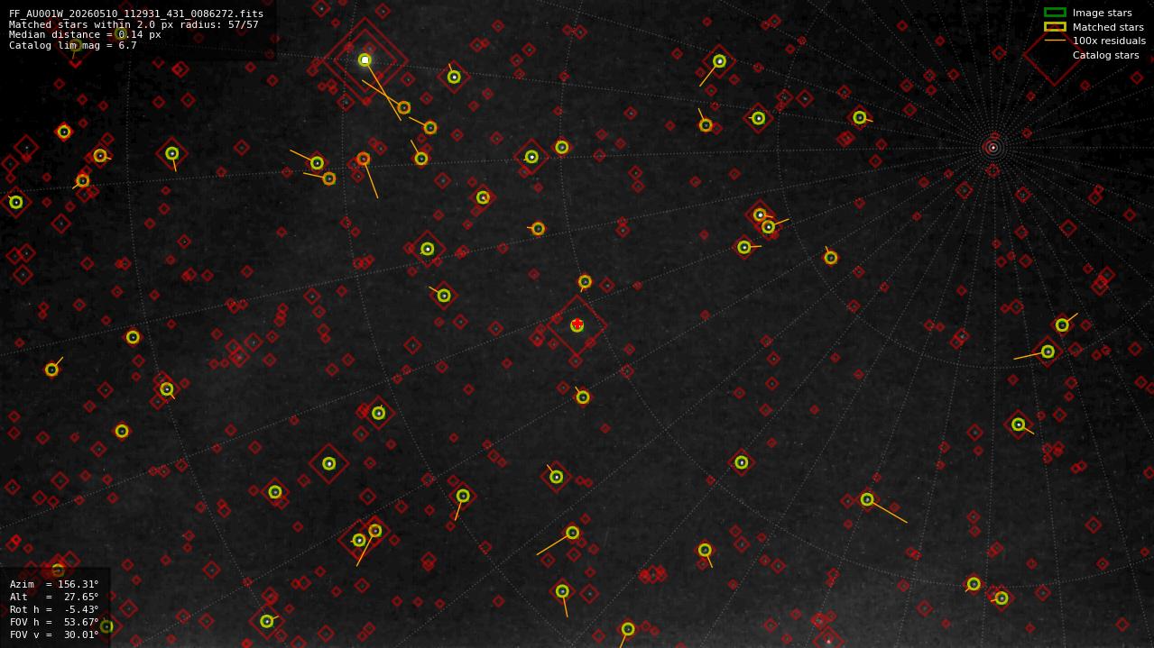 Astrometry report