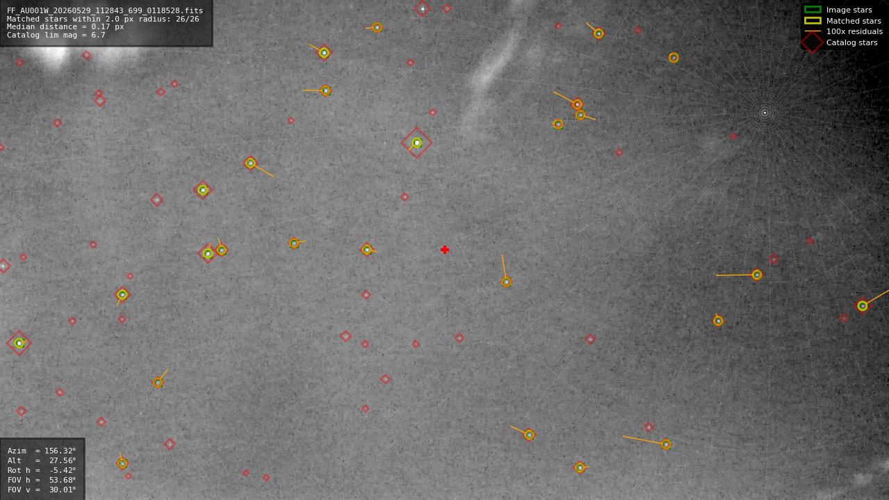 Astrometry report