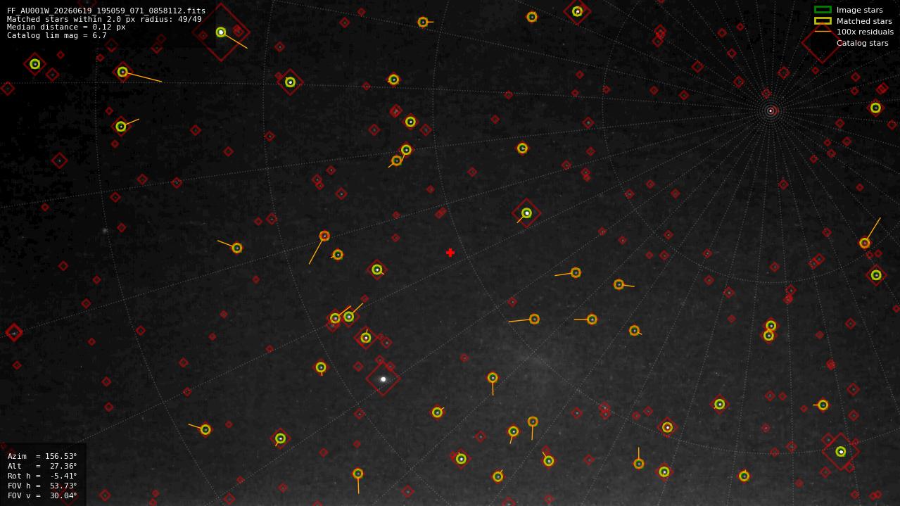Astrometry report