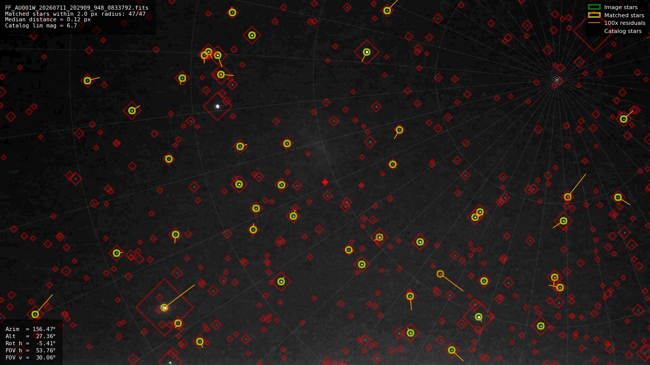 Astrometry report