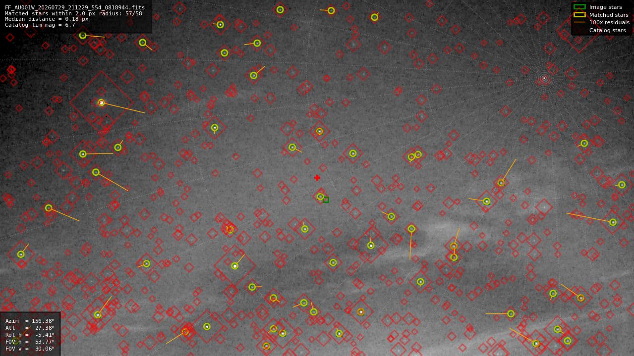 Astrometry report