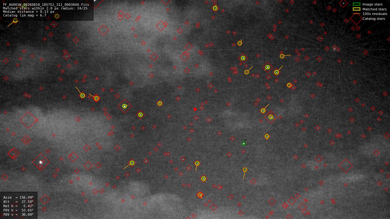 Astrometry report