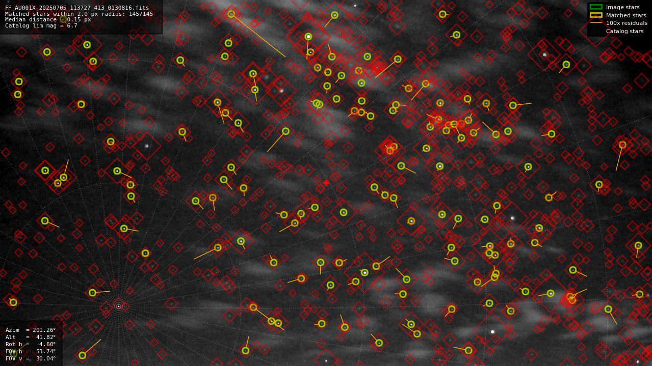 Astrometry report